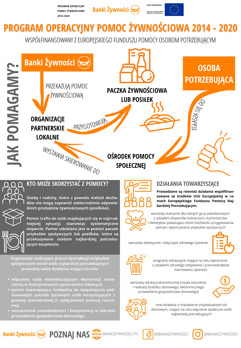 POPŻ infografika ogólna do druku1